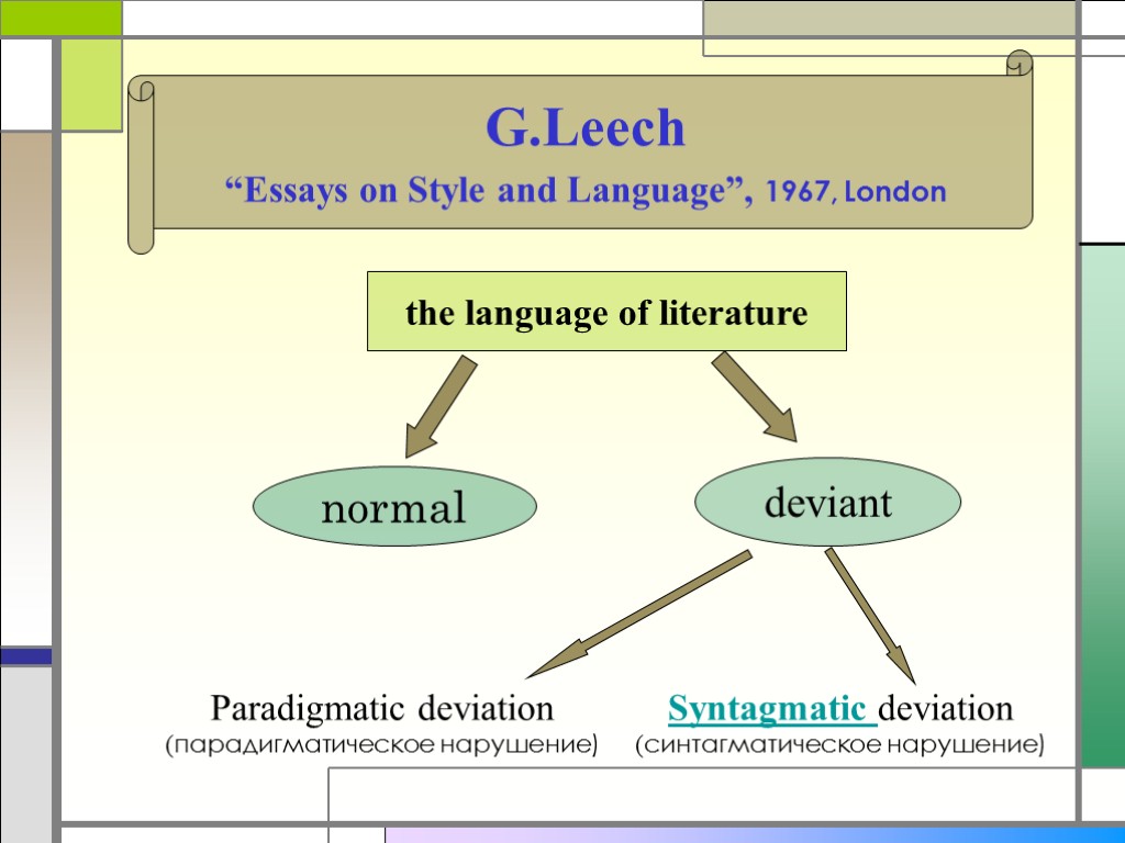 G.Leech “Essays on Style and Language”, 1967, London the language of literature normal deviant